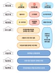 주민참여예산제 소개 > 광명시청 > 분야별정보 > 세금/예산 > 주민참여예산 > 주민참여예산제 소개