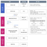 광명재건축 > 광명시청 > 분야별정보 > 부동산/도시개발 > 뉴타운 > 광명재건축