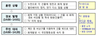 철산2동 행정복지센터 동주민센터