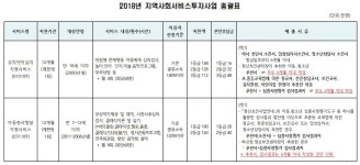 동네소식 : HOME > 하안4동 행정복지센터 > 우리동소식 > 동네소식