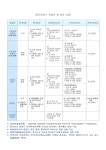 철산1동 행정복지센터 동주민센터