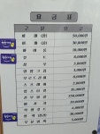 착한가격지정업소 (상세) > 광명시청 > 문화관광 > 착한가격지정업소 > 착한가격지정업소