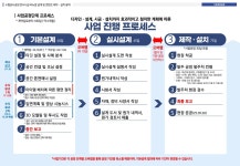 수협효시공원 > 공지사항 > 수협효시공원 리뉴얼 설계 및 콘텐츠 제작 설치 용역