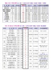 청소년수련관 > 알림마당 > 공지사항 > 거제시청소년수련관 문화강좌 1기 접수 잔여석 안내(2월 21일 10시 기준)