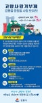 고향사랑기부제 개요 - 강릉시청