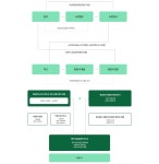 법무행정서비스 : HOME > 법무지원 > 소송안내 및 절차 법무행정서비스