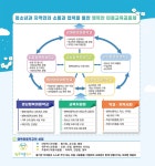 행복교육 : HOME > 경남행복마을학교 > 경남행복마을학교란 > 경남행복마을학교 정의 행복교육