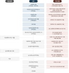 경남교육청 : HOME > 미래학교추진단 > BTL사업 > 임대형민자사업(BTL)소개 > 사업추진절차 경남교육청