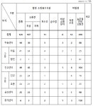 하동소방서-119안전센터-화개119안전센터