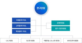 치매제어 기술개발 융합연구단<연구 | 자연과학대학 경상국립대학교 자연과학대학