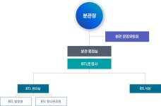 조직 및 구성<소개<칠암 제2분관(의.간호대) Chilam 2nd | 학생생활관 경상국립대학교 학생생활관