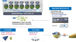 영농형태양광운영지원센터