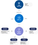 교육과정<창업학과 | 창업대학원 경상국립대학교 창업대학원