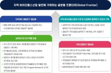 (주)한솔 경상의대생활관점 | 소개<BK21FOUR<사업단 | 의과대학 경상국립대학교 의과대학