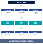 장기발전계획<대학소개 | 수의과대학 경상국립대학교 수의과대학