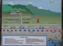 별마로빌리지캠핑장 고캠핑