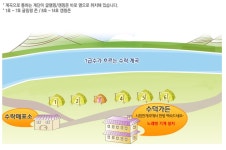 수락베이스캠프