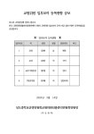 학교운영위원회 게시판 < 학교운영위원회 | 상도중학교 상도중학교