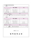 가정통신문 < 알림마당 | 범박중학교 범박중학교