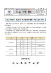 집회공고 및 심의결과 < 학교운영위원회 | 신도초등학교 신도초등학교