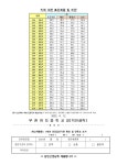 가정통신문 < 알림마당 | 부천여자중학교 부천여자중학교