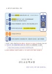 보건소식 < 알려드려요. | 신도초등학교 신도초등학교