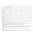 학교급식 < 급식실  | 성곡초등학교 성곡초등학교