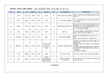 가정통신문 < 알림판 | 소명여자고등학교 소명여자고등학교