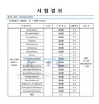 공지사항 < 알림마당  | 중동초등학교 중동초등학교