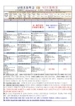 급식 게시판 및 영양 상담실 < 급식실 소식 | 상원초등학교 상원초등학교