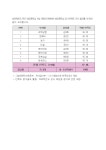 방과후학교 < 학생마당 | 부천원일초등학교 부천원일초등학교