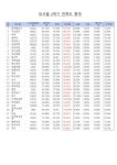 선택형 교육 < 늘봄학교 | 옥길산들초등학교 옥길산들초등학교