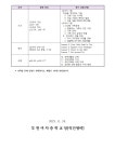 가정통신문 < 알림마당 | 부천여자중학교 부천여자중학교