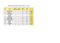 방과후학교 < 방과후학교 | 부천서초등학교 부천서초등학교
