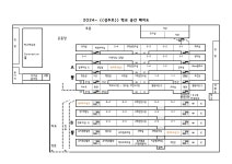 공지사항 < 알림마당 | 성주초등학교 성주초등학교