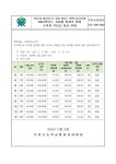 유치원 공지 < 병설유치원 | 석천초등학교 석천초등학교