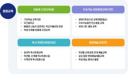 중점교육 < 학교소개 | 심원초등학교 심원초등학교