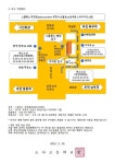 가정통신문 < 알림마당 | 소사고등학교 소사고등학교