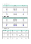 공지사항 < 알림마당 | 상인초등학교 상인초등학교