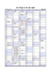 심원자율학교소식방 < 자율학교운영 | 심원초등학교 심원초등학교