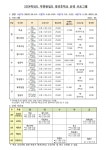 방과후학교 < 학생마당 | 부천원일초등학교 부천원일초등학교