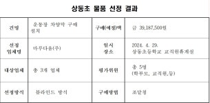 기타 < 학교재정공개 | 상동초등학교 상동초등학교