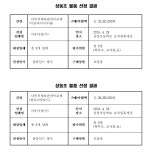 기타 < 학교재정공개 | 상동초등학교 상동초등학교