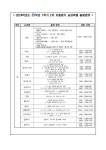 가정통신문 < 알림마당 | 역곡고등학교 역곡고등학교