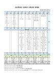 학교교육과정 < 학교교육활동 | 범박고등학교 범박고등학교