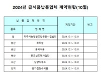 공지 및 영양·원산지 알림 < 맛난 급식 | 꿈길유치원 꿈길유치원