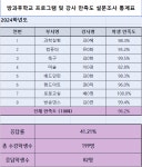 방과후학교 < 학생마당 | 부천원일초등학교 부천원일초등학교