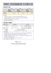유치원 공지 < 병설유치원 | 석천초등학교 석천초등학교