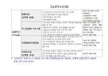 초1~2 맞춤형 프로그램 < 방과후•돌봄 | 부천일신초등학교 부천일신초등학교