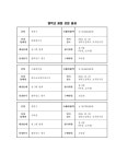 급식정보실 < 급식정보 | 범박고등학교 범박고등학교